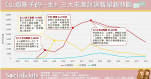 山道猴勸世神作2／網路聲量5天爆4倍怎辦到？　專家解密：語音AI＋wojaks迷因長相＋「ㄏㄞˊ錢」經典語錄